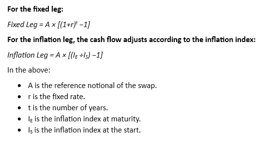 inflation_swap_formula