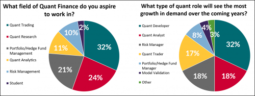 Benefits of a Quantitative Finance Course - the CQF