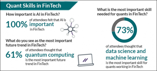 FinTech and the Future of Quant Finance