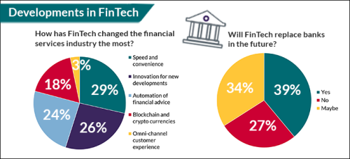 FinTech and the Future of Quant Finance