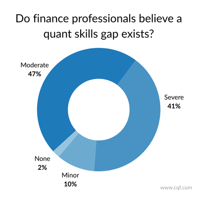 quant-skills-gap