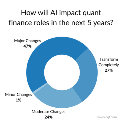 quant-finance-ai-impact