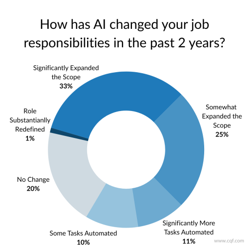 ai-quant-job-responsibilities
