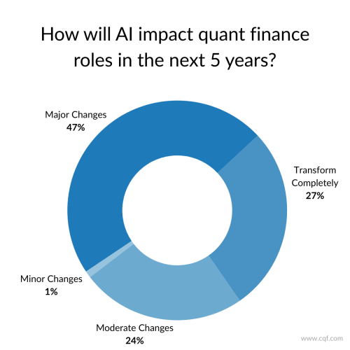ai-impact-quant-roles