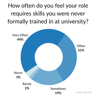 university-skills