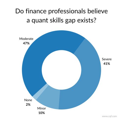 quant-skills-gap