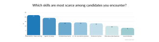 quant-finance-scarce-skills