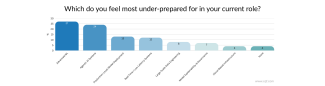 quant-skill-under-prepared